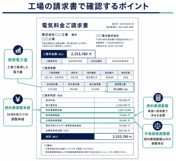 請求書のイメージ
